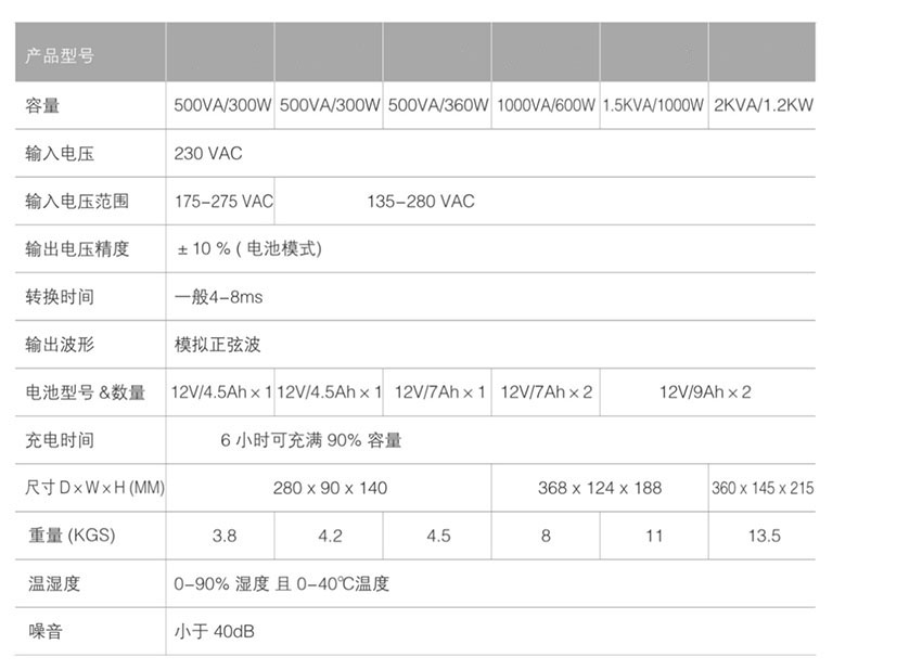 网站关键词