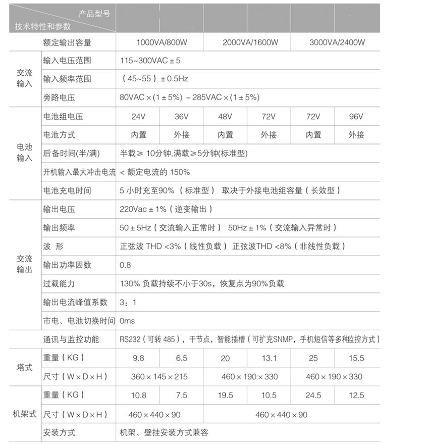 网站关键词