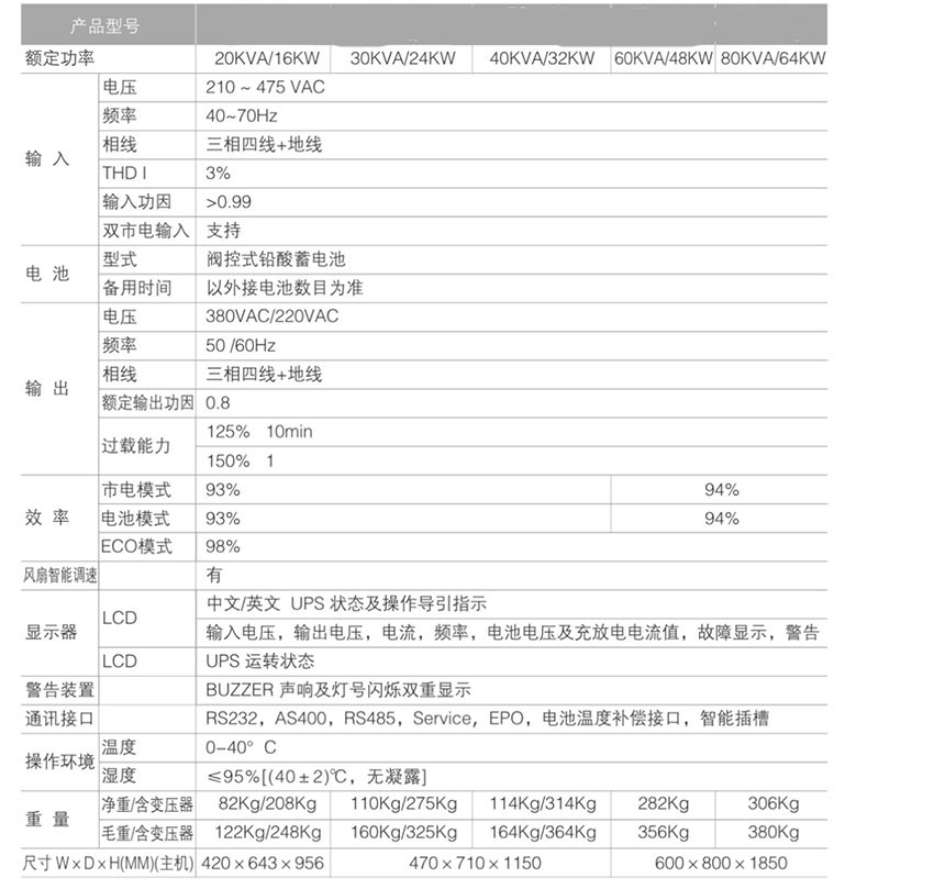 网站关键词