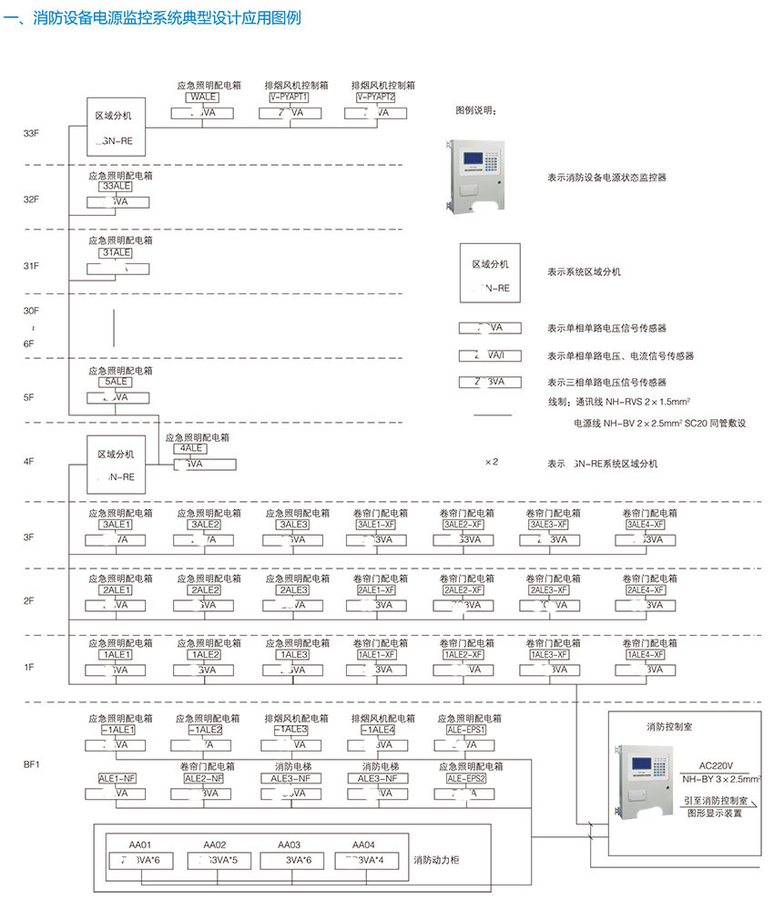 网站关键词