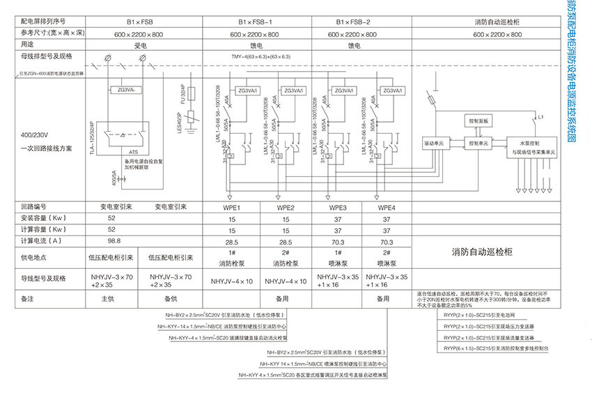 网站关键词