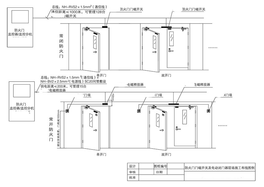 网站关键词