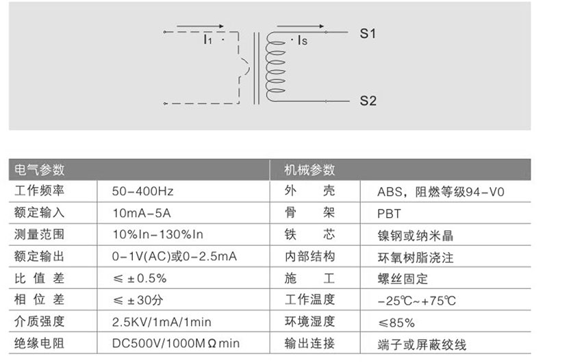 网站关键词