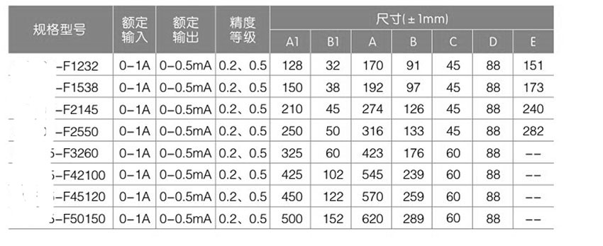 网站关键词