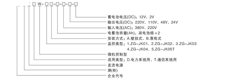 网站关键词