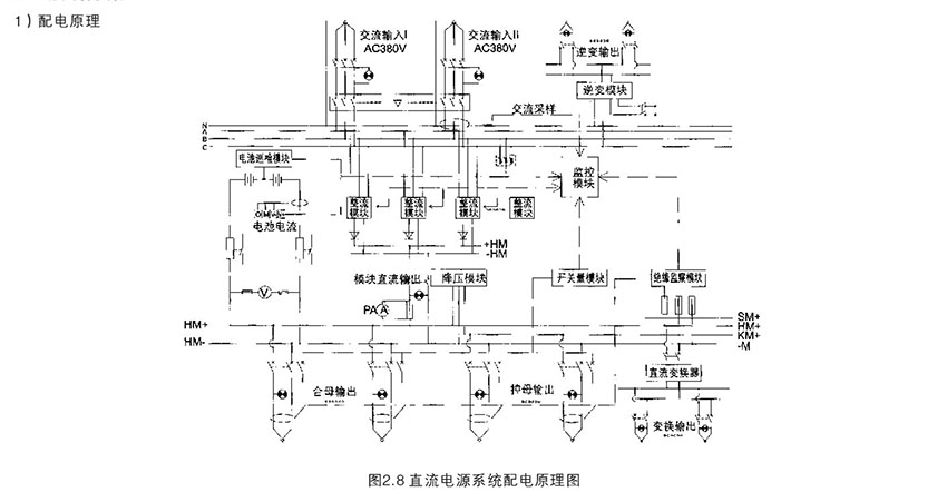 网站关键词