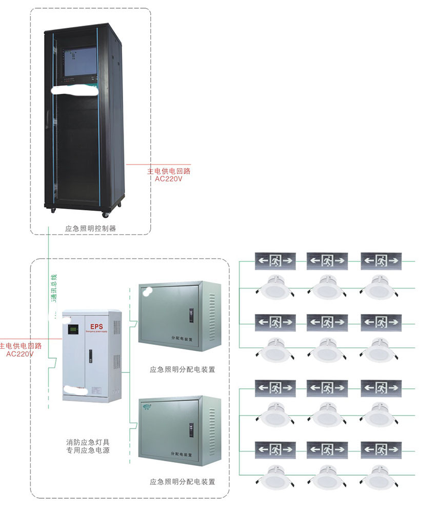 消防巡检柜|消防巡检柜厂家|数字智能消防巡检柜|EPS应急电源|EPS消防应急电源|消防智能疏散|智能疏散指示照明系统|电气火灾监控器|电气火灾监控探测器|剩余电流电气火灾监控