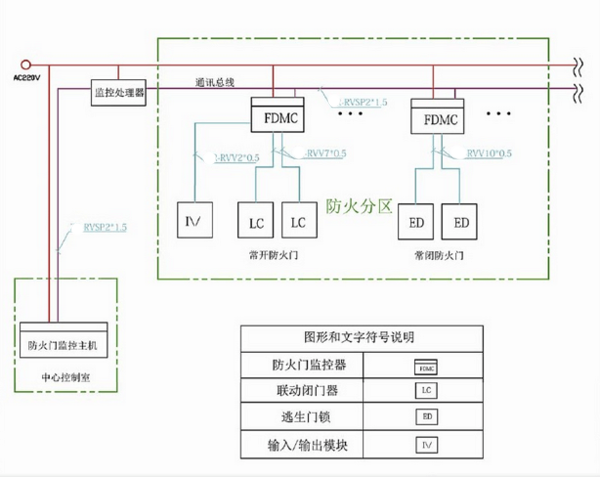 消防巡检柜|消防巡检柜厂家|数字智能消防巡检柜|EPS应急电源|EPS消防应急电源|消防智能疏散|智能疏散指示照明系统|电气火灾监控器|电气火灾监控探测器|剩余电流电气火灾监控