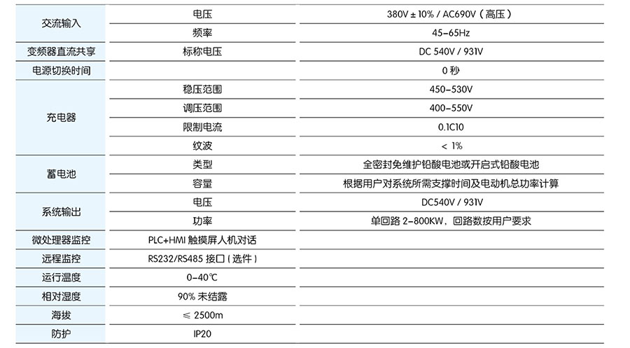 消防巡检柜|消防巡检柜厂家|数字智能消防巡检柜|EPS应急电源|EPS消防应急电源|消防智能疏散|智能疏散指示照明系统|电气火灾监控器|电气火灾监控探测器|剩余电流电气火灾监控