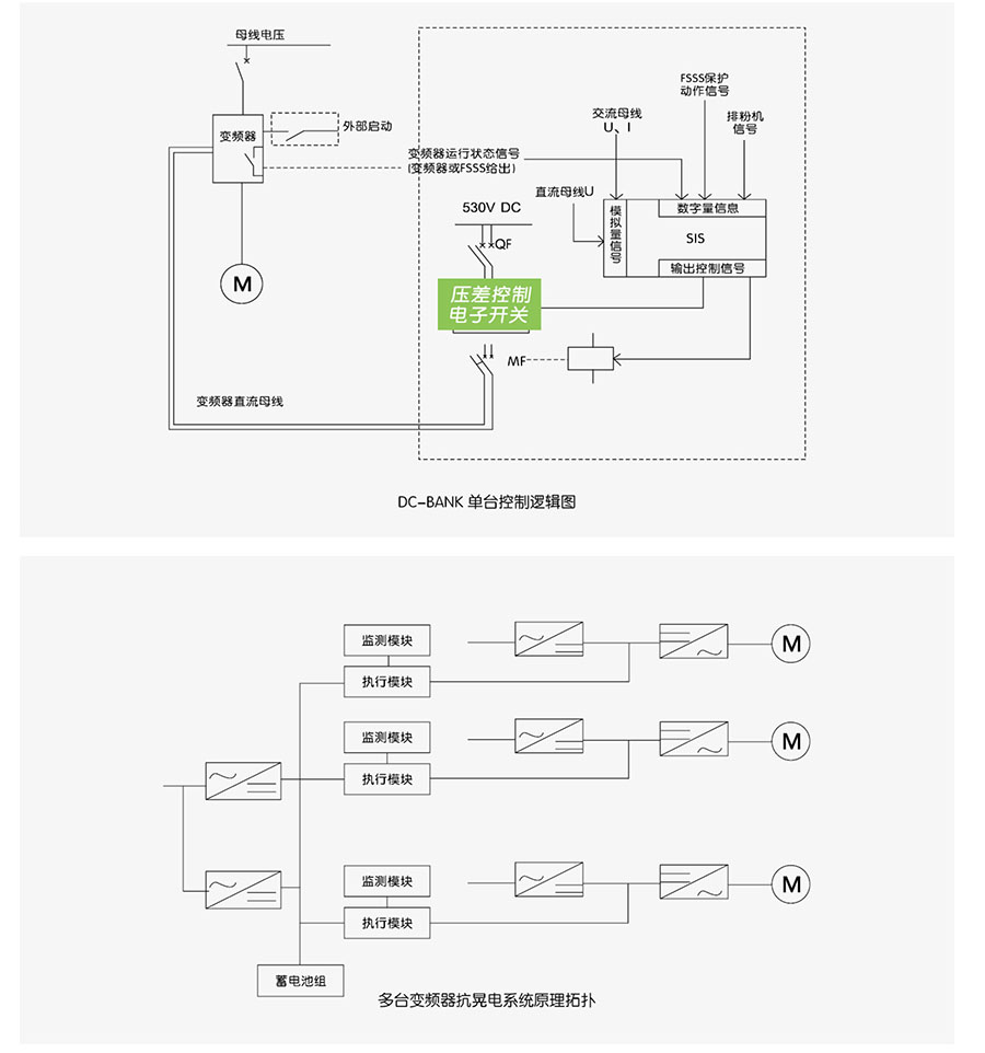 消防巡检柜|消防巡检柜厂家|数字智能消防巡检柜|EPS应急电源|EPS消防应急电源|消防智能疏散|智能疏散指示照明系统|电气火灾监控器|电气火灾监控探测器|剩余电流电气火灾监控