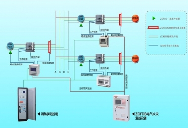 电气火灾监控系统解决方案