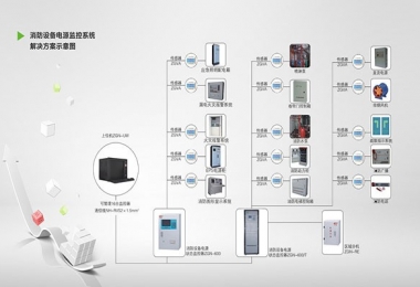 消防电源设备监控系统解决方案