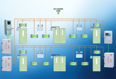 防火门监控系统解决方案